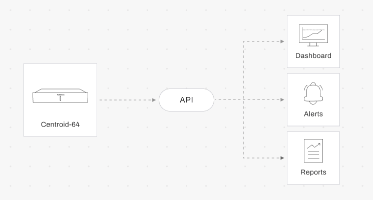 FootfallCam API & System Integration
